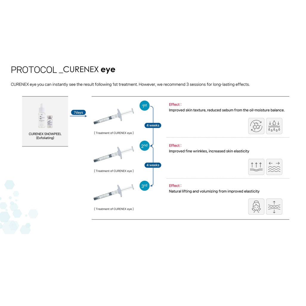 Curenex Eye Skin Booster 1x2ml syringe - XQ Shop