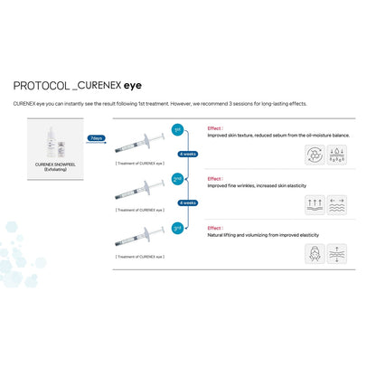 Curenex Eye Skin Booster 1x2ml syringe - XQ Shop