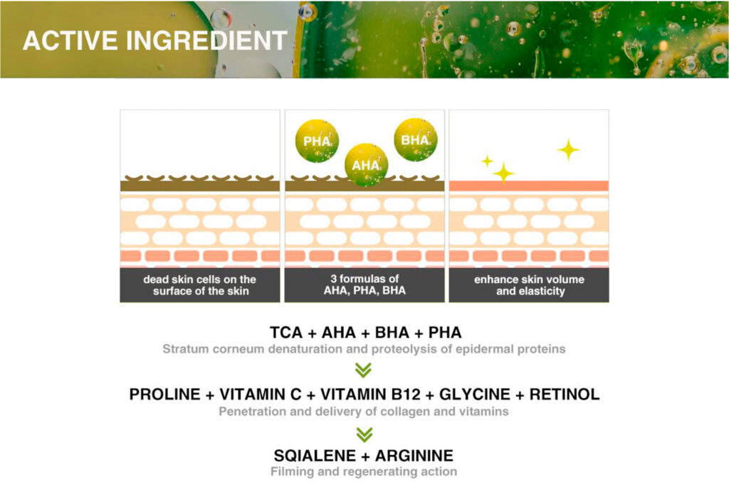Soonsu Shining Peel Xq-VIP