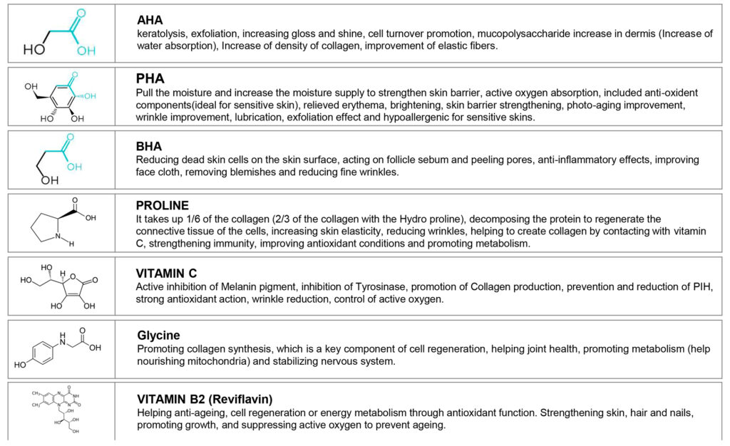 Soonsu Shining Peel Xq-VIP
