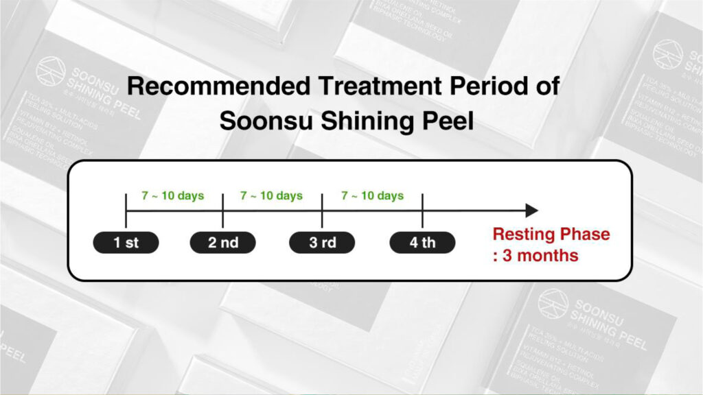 Soonsu Shining Peel Xq-VIP
