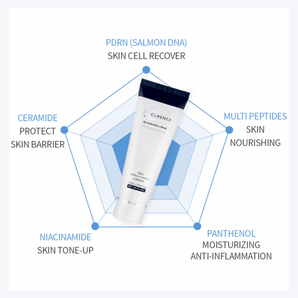 Curenex - Rejuvenating Cream Salmon DNA 120ml - Image 3