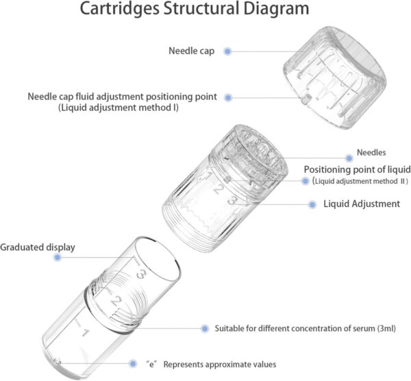 Dr. Pen H5 Hydra Pen Replacement Cartridges - Image 2