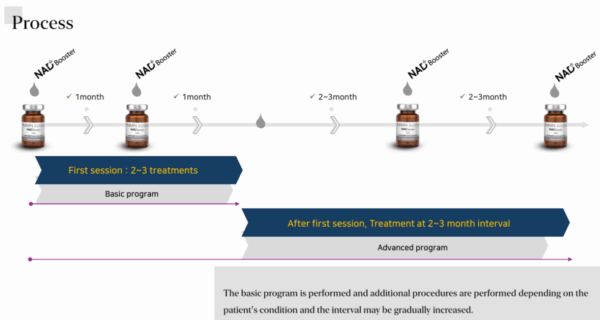 NMN Bottle NAD+ Skin Booster - Image 4