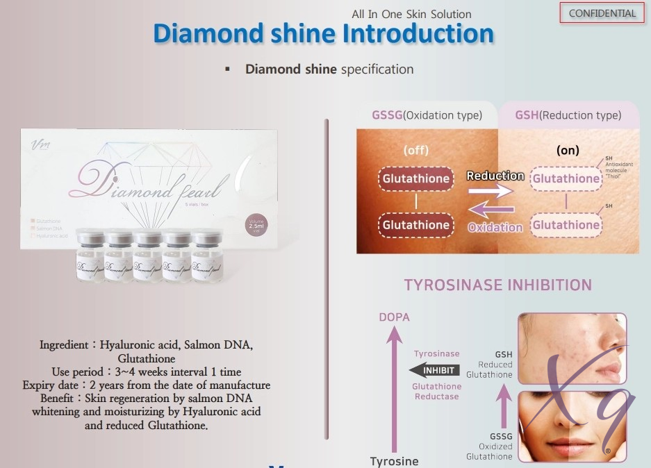 Skin treatment product information overview