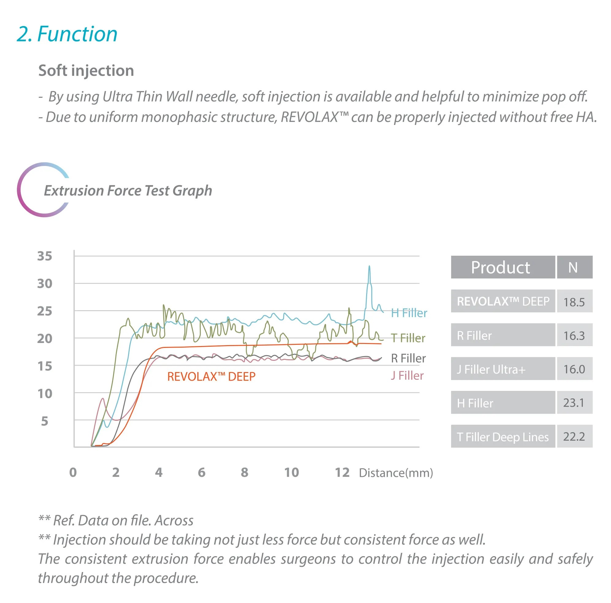 Revolax HA Filler w. Lido 24mg Xq-VIP