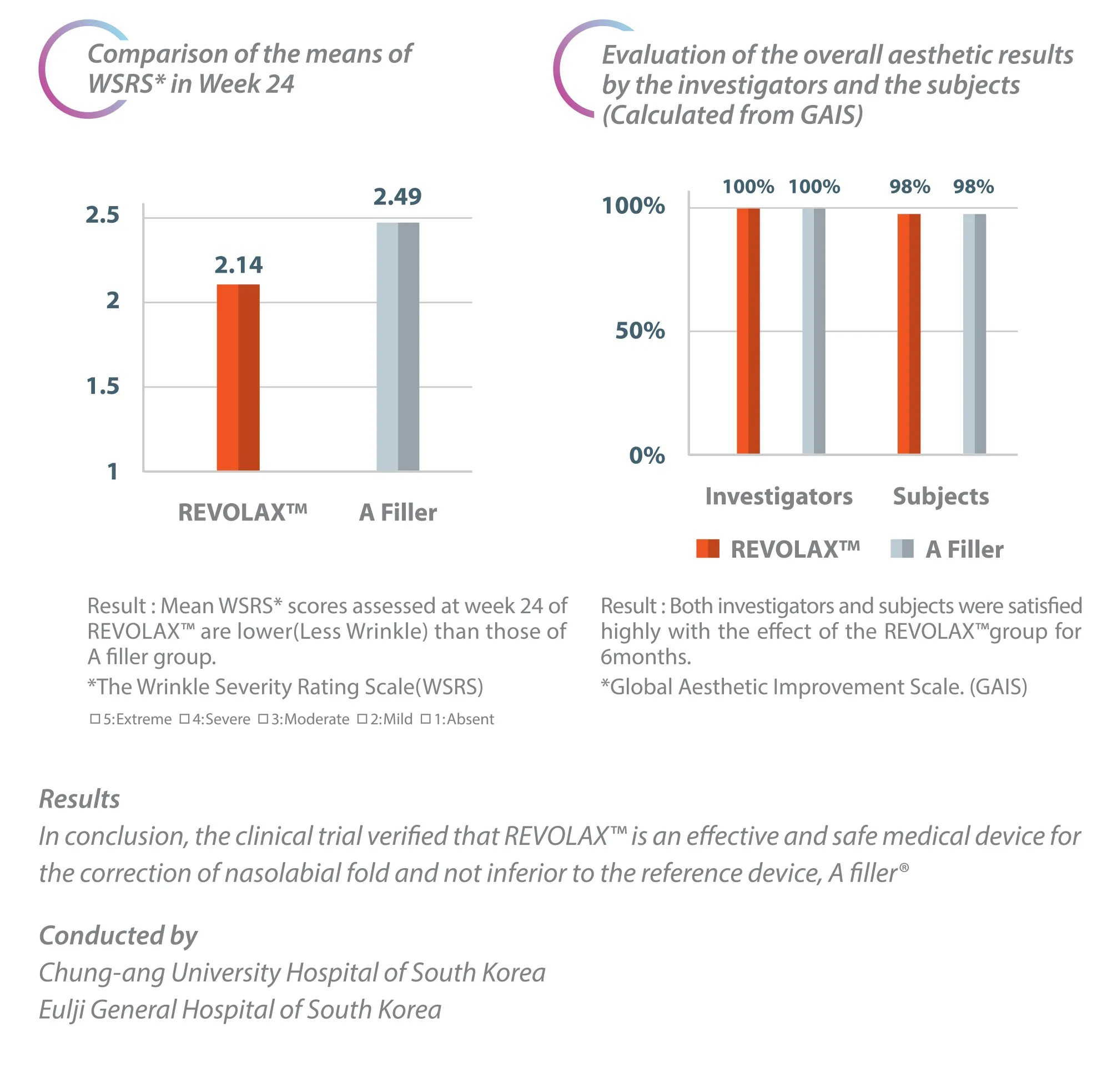 Revolax HA Filler w. Lido 24mg Xq-VIP