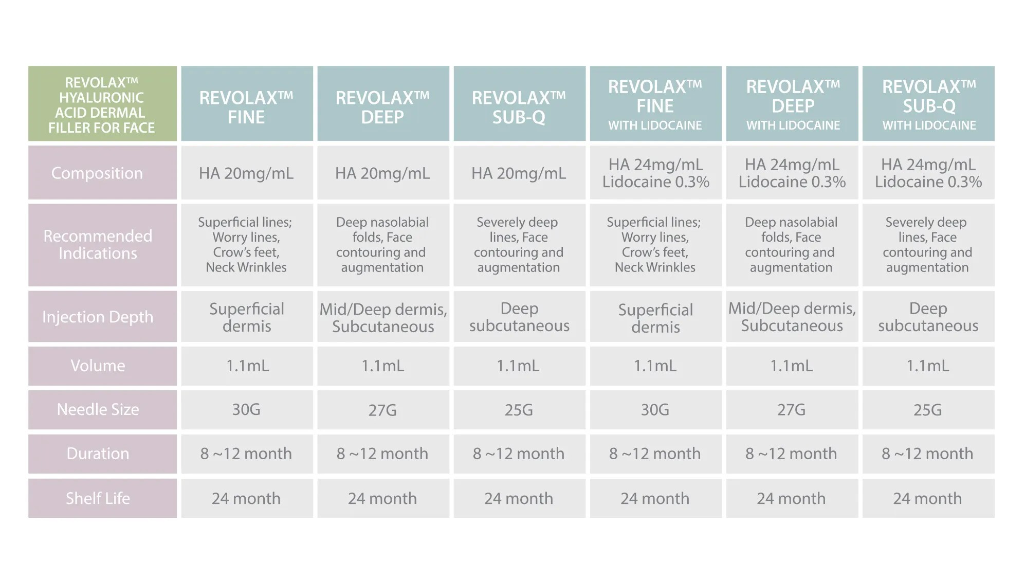 Revolax HA Filler w. Lido 24mg Xq-VIP