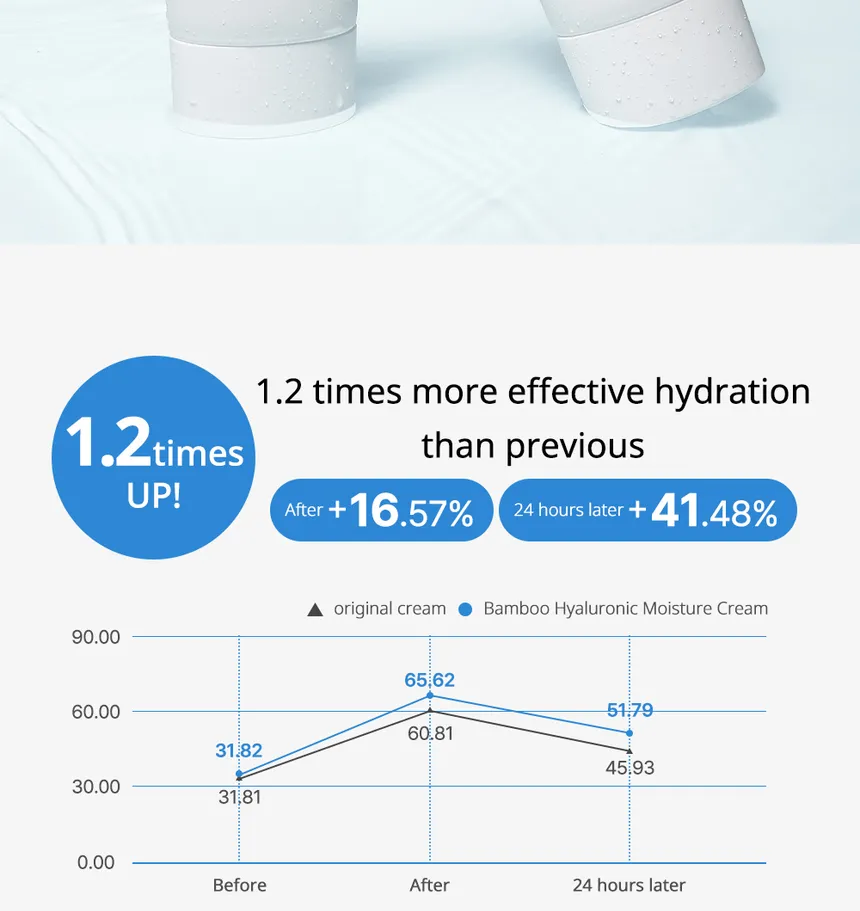 Luvum - Bamboo Hyaluronic Moisture Cream 150ml 16Xq-VIP Luvum - Bamboo Hyaluronic Moisture Cream 150ml Xq-VIP
