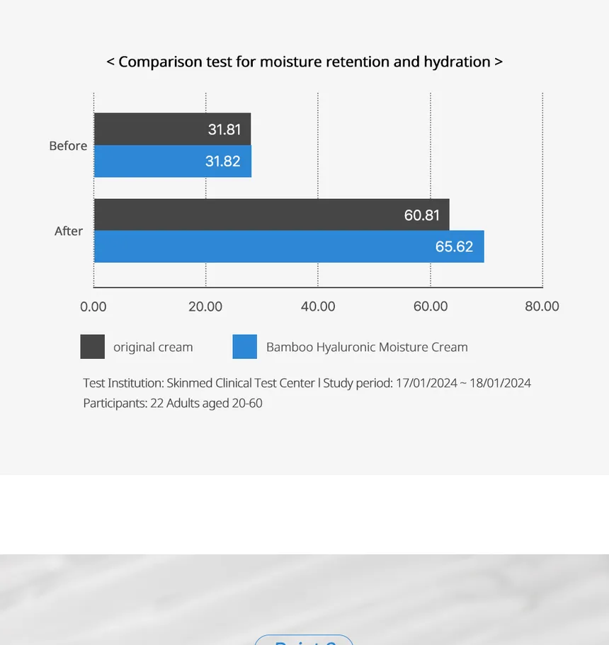 Luvum - Bamboo Hyaluronic Moisture Cream 150ml 17Xq-VIP Luvum - Bamboo Hyaluronic Moisture Cream 150ml Xq-VIP