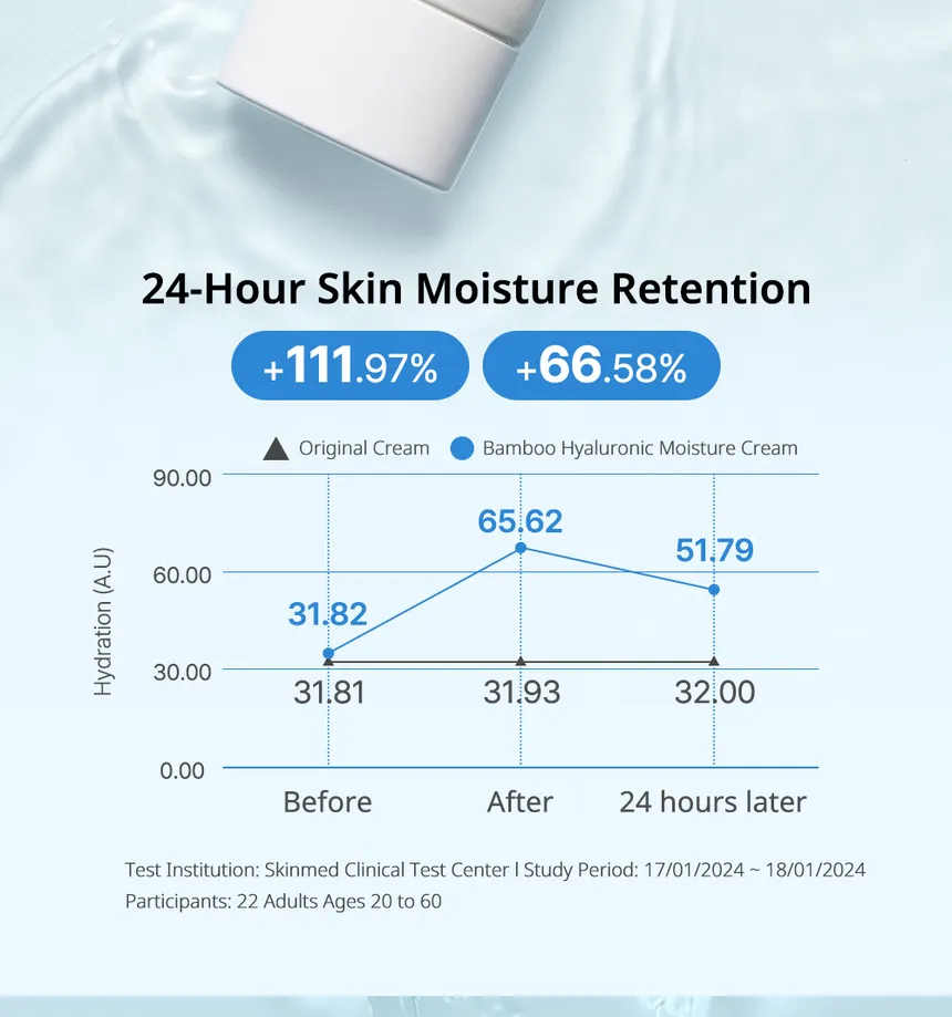 Luvum - Bamboo Hyaluronic Moisture Cream 150ml 23Xq-VIP Luvum - Bamboo Hyaluronic Moisture Cream 150ml Xq-VIP