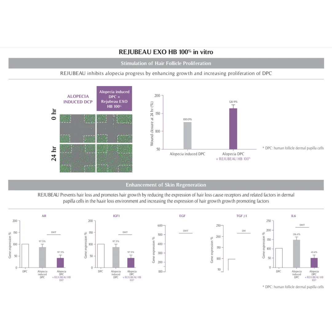 Rejubeau - Exo HB 100% Premium Hair Booster 4Xq-VIP Rejubeau - Exo HB 100% Premium Hair Booster Xq-VIP