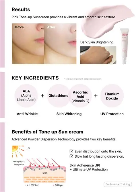 Rapporapy Cindelria Tone‑Up Sun Cream SPF50+ PA++++ Xq-VIP