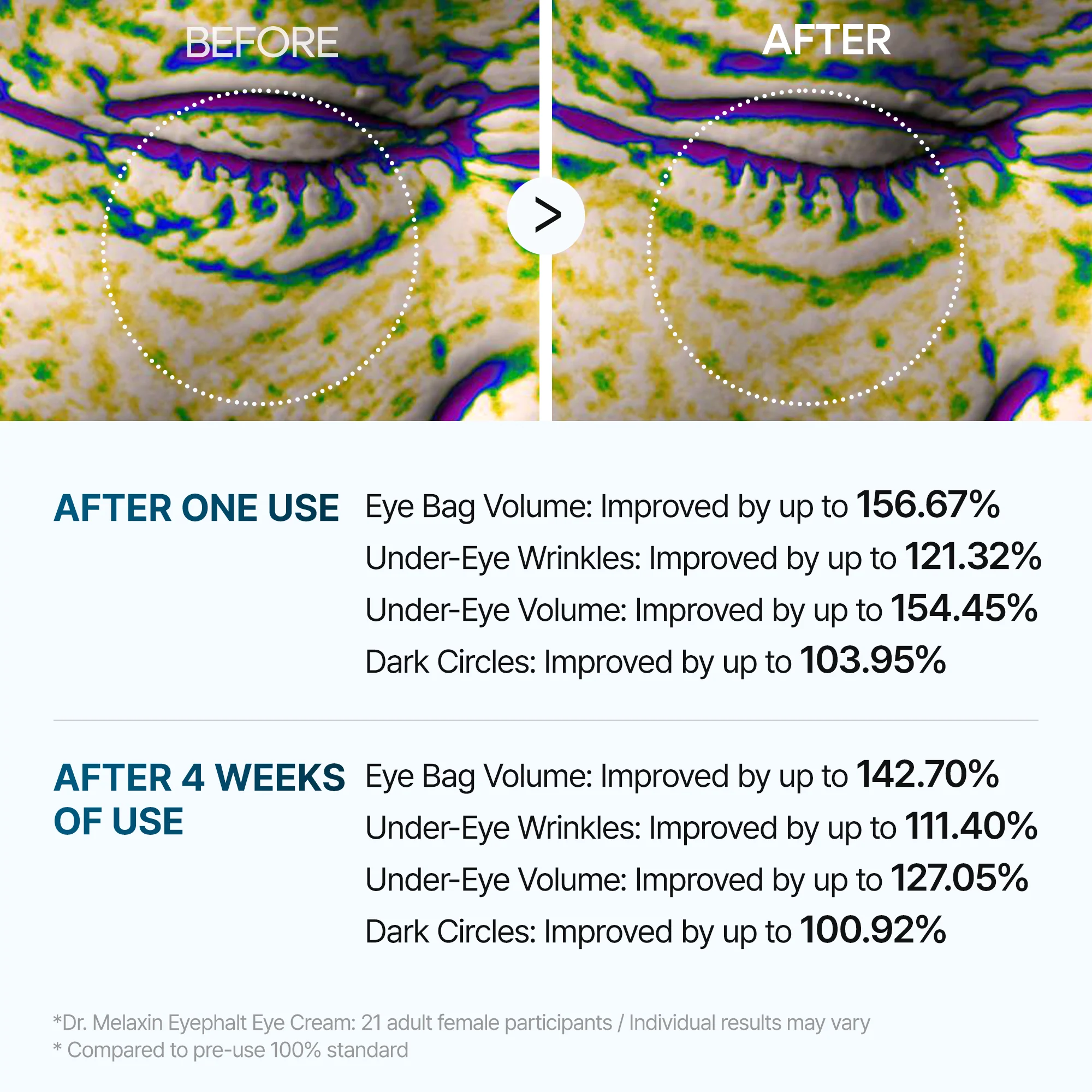 Dr.Melaxin - Eyephalt Eyebag Cream 10ml - Image 9
